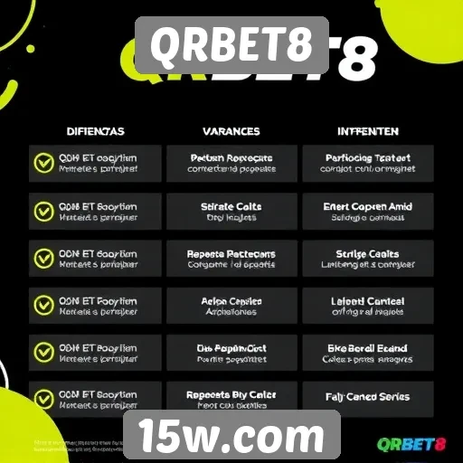 Comparação do QRBET8 com concorrentes no mercado